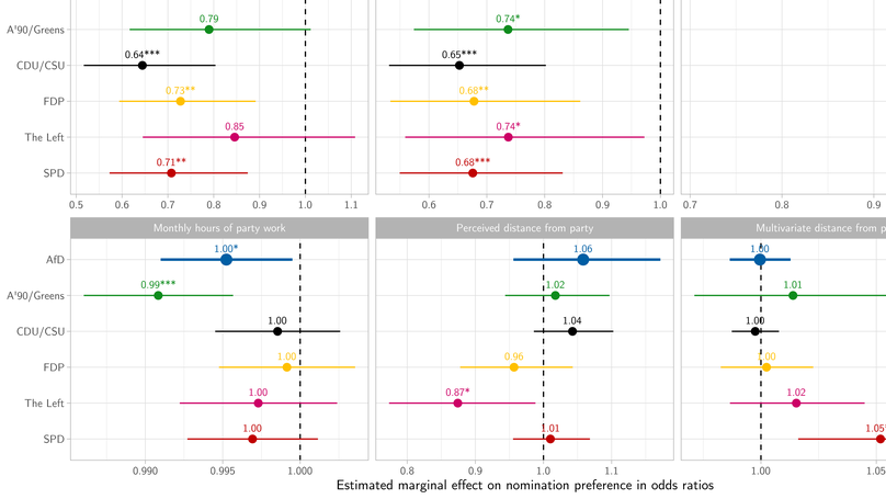 What drives the intra-party democracy of the “Alternative for Germany”: Populist ideology, low institutionalisation or lacking party unity?